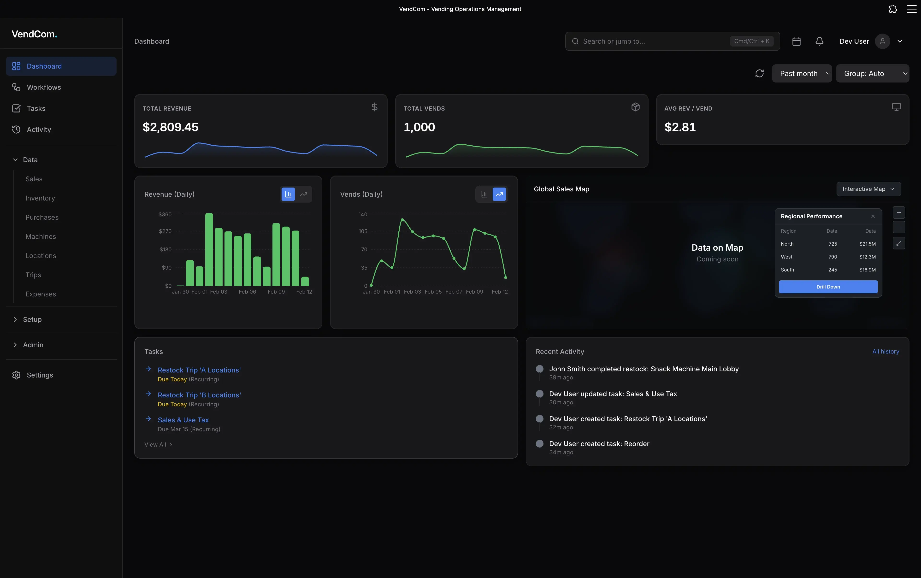 VendCom dashboard showing revenue, vend counts, sales charts, and activity feed